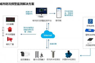 物聯(lián)網(wǎng)預(yù)警平臺(tái)，博觀科技24小時(shí)超級(jí)智能“哨兵”