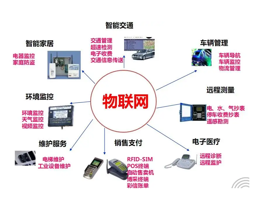 物聯(lián)網(wǎng)和互聯(lián)網(wǎng)區(qū)別有哪些？