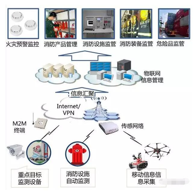 因嫌救援消防吵，男子竟高空拋物企圖阻止！