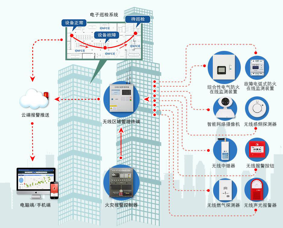 因嫌救援消防吵，男子竟高空拋物企圖阻止！