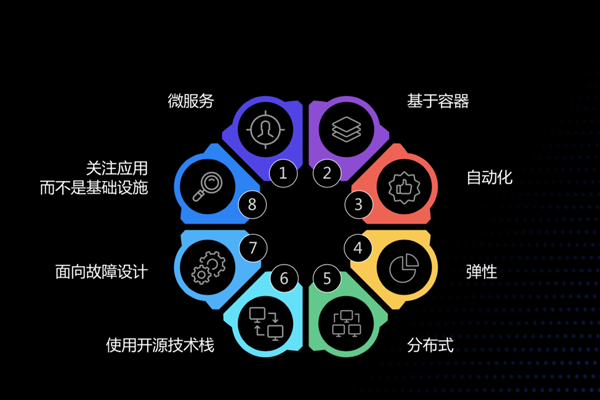 五大趨勢凸顯，物聯(lián)網(wǎng)產(chǎn)業(yè)如何把握風(fēng)口和機(jī)遇?