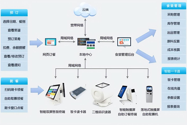 校餐稀得像豬食，學(xué)生：“賣10塊你吃不？”